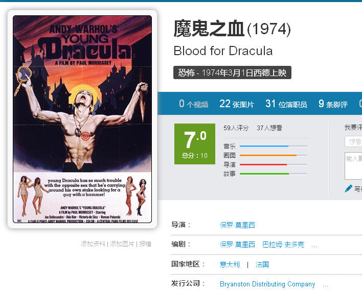 ħ֮Ѫ/ Blood for Dracula