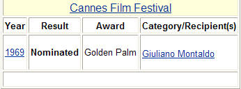 Awards: 1 nomination  for Cannes film festival