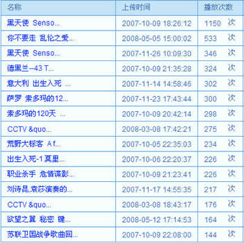 CCƵ ͳ(2008.8.4)