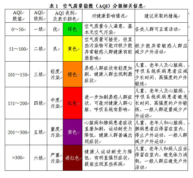 ָAQIּ׼