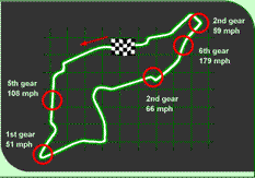 Imola F1 racing circuit (see here 1, 2, 3)