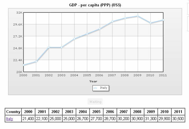 GDP(ƽۡ)λ Ԫ