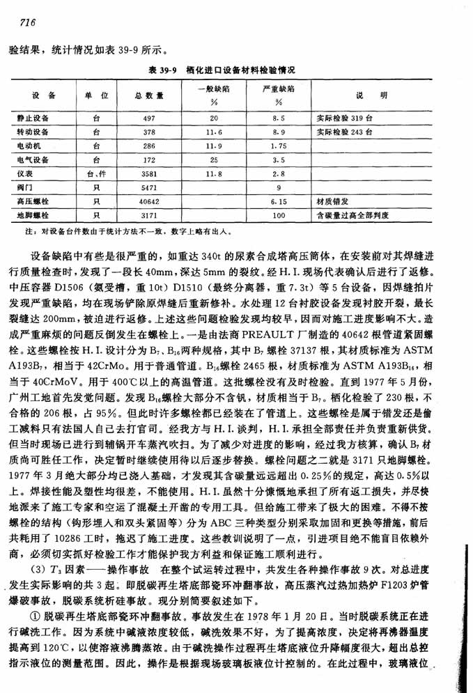 The test status of imported equipment and material in Nanjing Qixiashan large  ammonia and urea plant