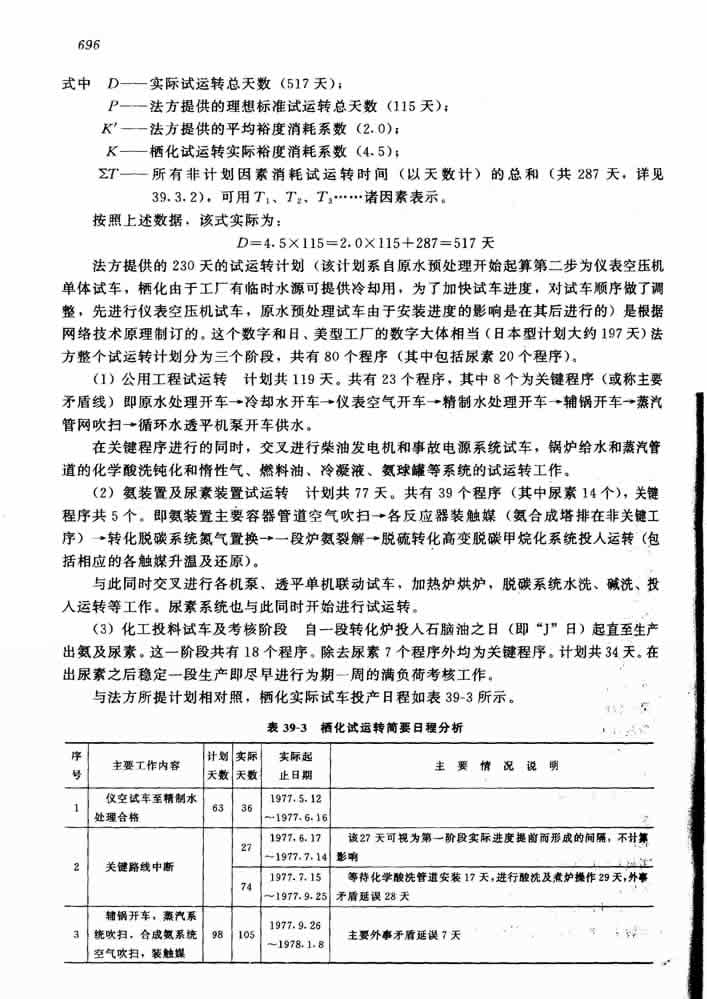An analyze for Qixishan plant's commissioning