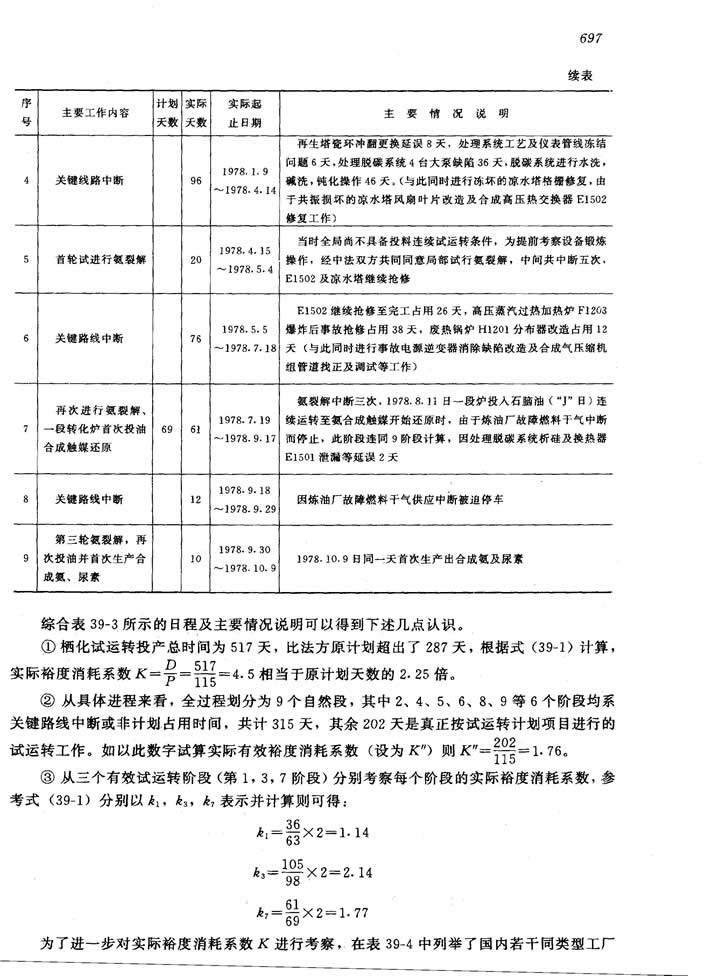 An analyze for Qixishan plant's commissioning